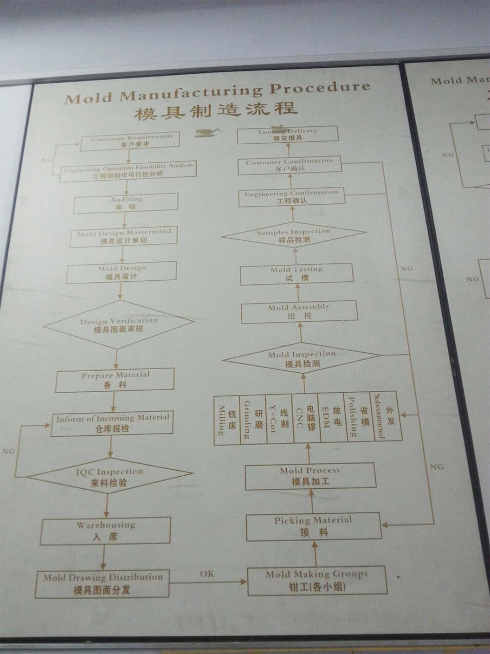 Proces zarządzania projektem duży obraz 1 Proces zarządzania projektem duży obraz 1